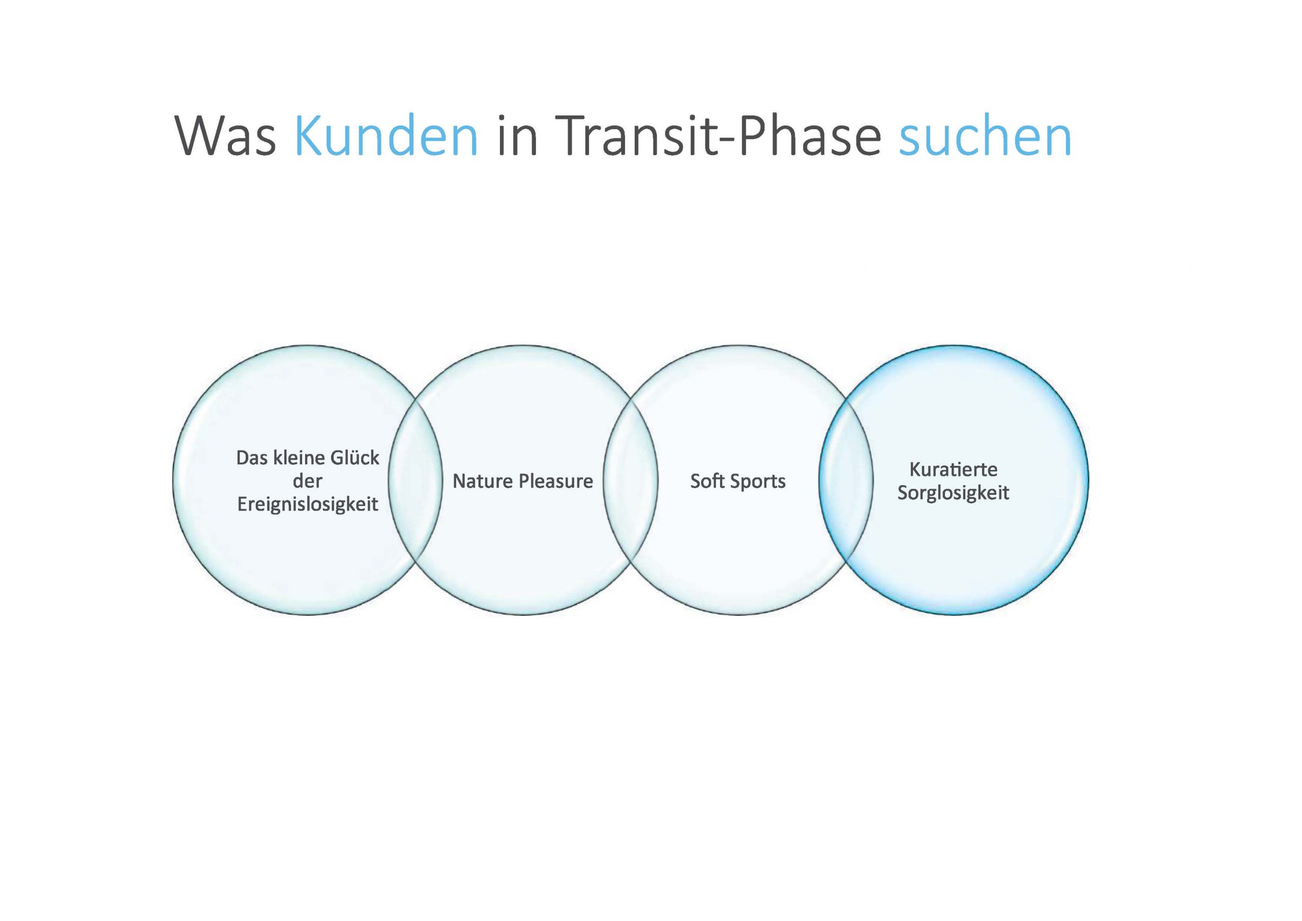 06-07_SI7_20 _ReiterTransit-Phase