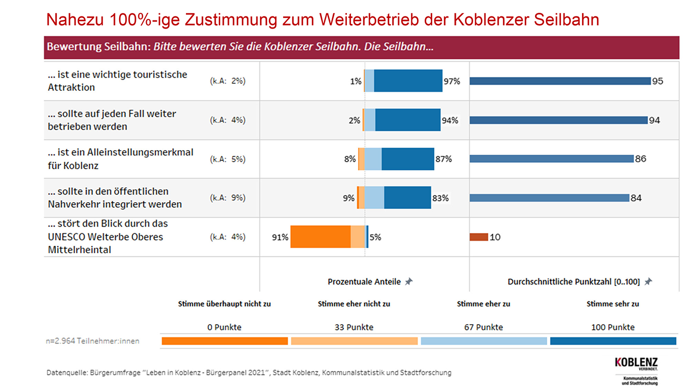 Stat Seilbahn Koblenz