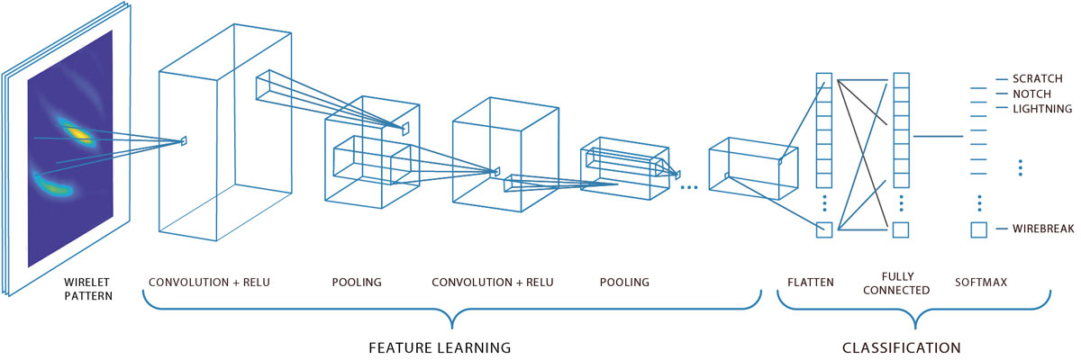 webCNN-architecture-01