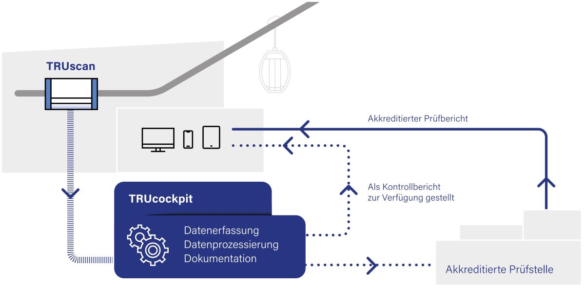 web_Fatzer 02_Skizze TRUscansystem mit TRUcockpit