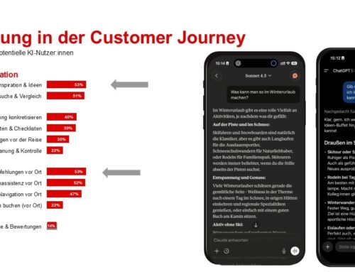 KI in der Gästekommunikation: Drei Beispiele aus dem Tourismus